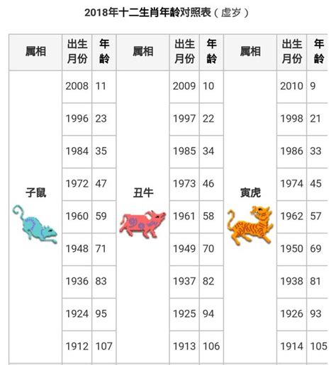 屬羊幾歲2023|生肖年齡對照表 十二生肖所屬年份對照表